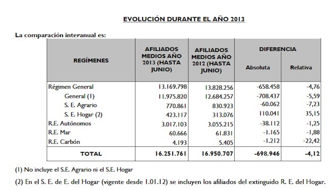 evolucion afiliacion TGSS enero a junio