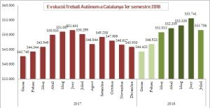 % TA 1er semestre 2018