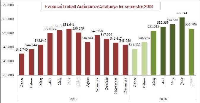 % TA 1er semestre 2018