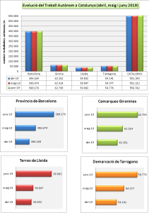 EVOLUCIÓ TA JUNY 2019,png