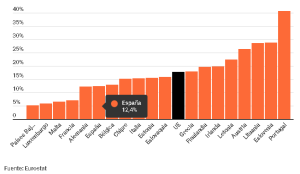 percentatge fals autònoms