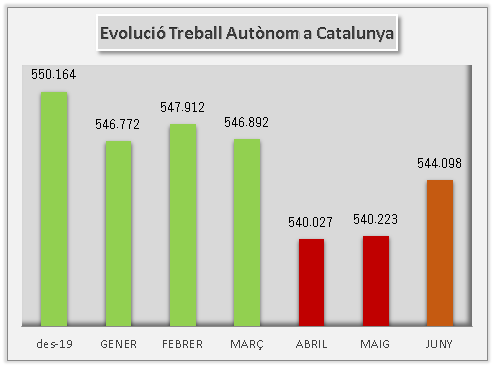 dades juny 20