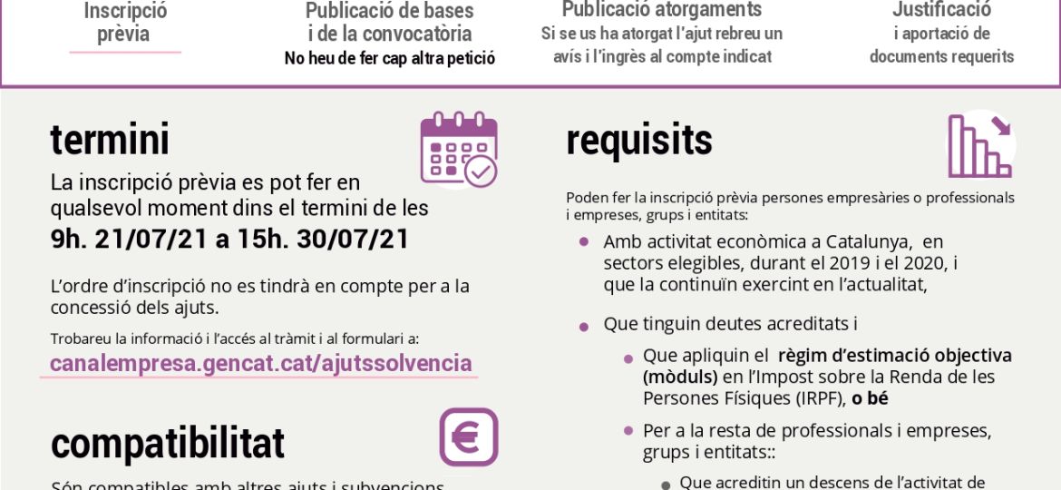 infografia-2a-convo-ajuts-solvencia(1)_page-0001