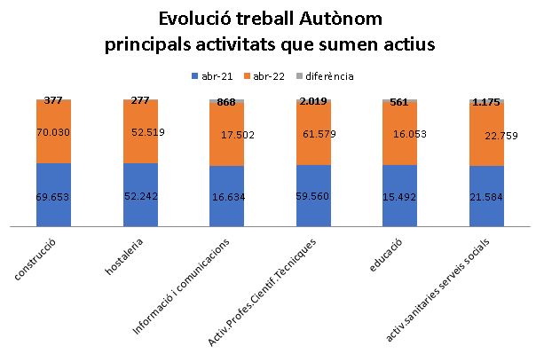 comparativa abril21 a abril22