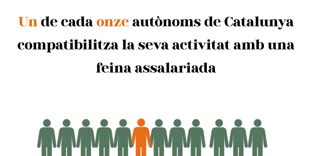 Menys burocràcia és més temps per emprendre, innovar i crear ocupació. (1)